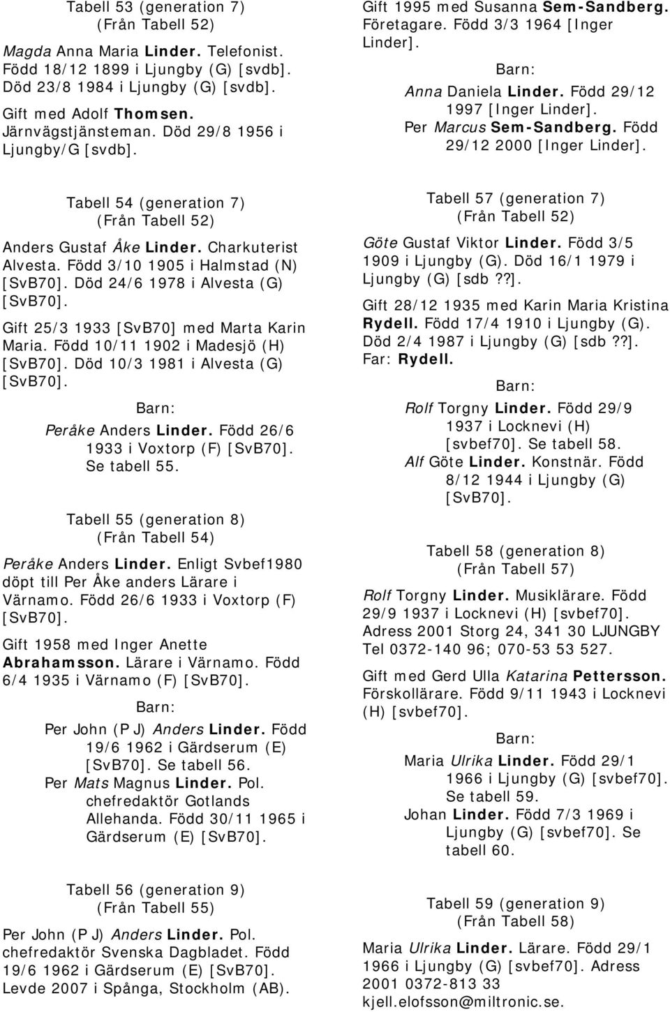 Född 29/12 2000 [Inger Linder]. Tabell 54 (generation 7) (Från Tabell 52) Anders Gustaf Åke Linder. Charkuterist Alvesta. Född 3/10 1905 i Halmstad (N) [SvB70]. Död 24/6 1978 i Alvesta (G) [SvB70].