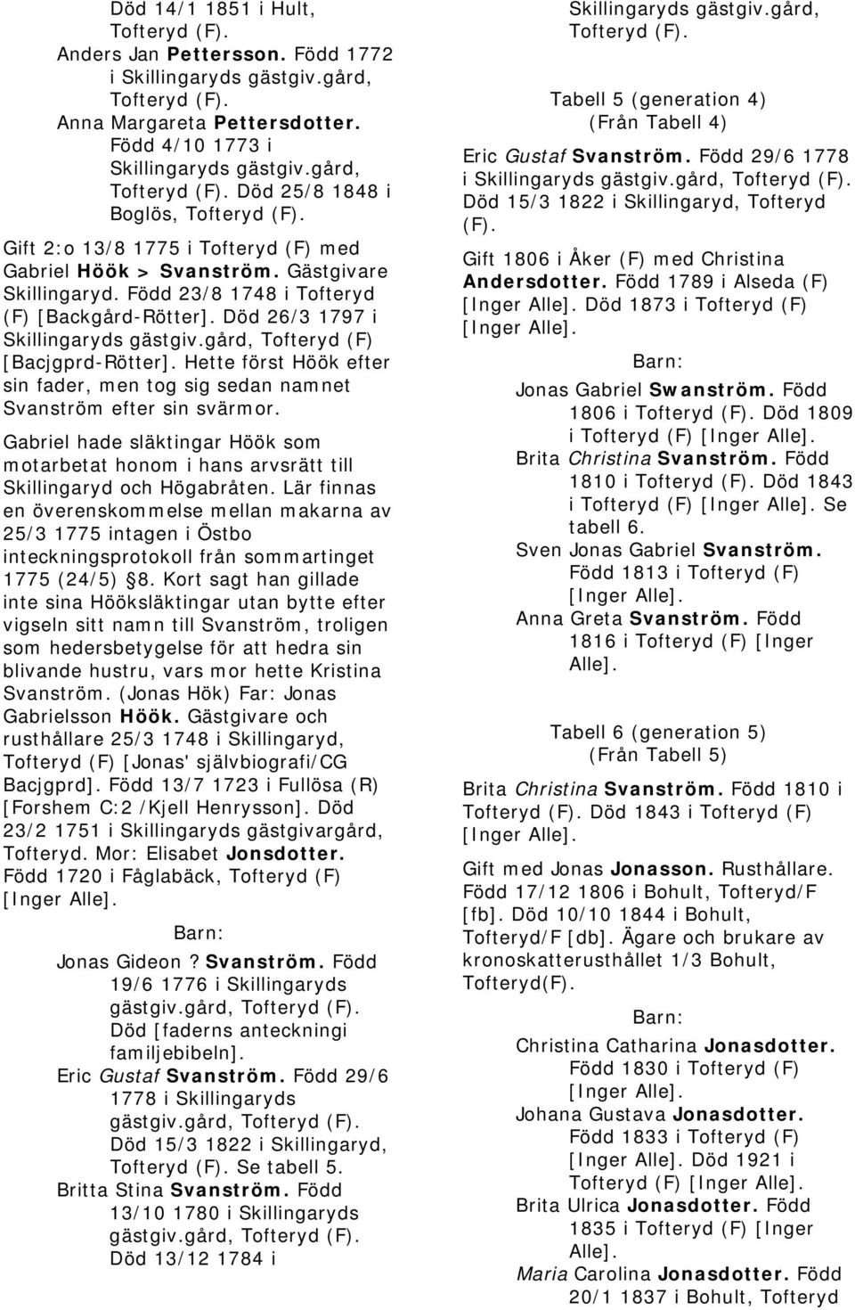 Död 26/3 1797 i Skillingaryds gästgiv.gård, Tofteryd (F) [Bacjgprd-Rötter]. Hette först Höök efter sin fader, men tog sig sedan namnet Svanström efter sin svärmor.