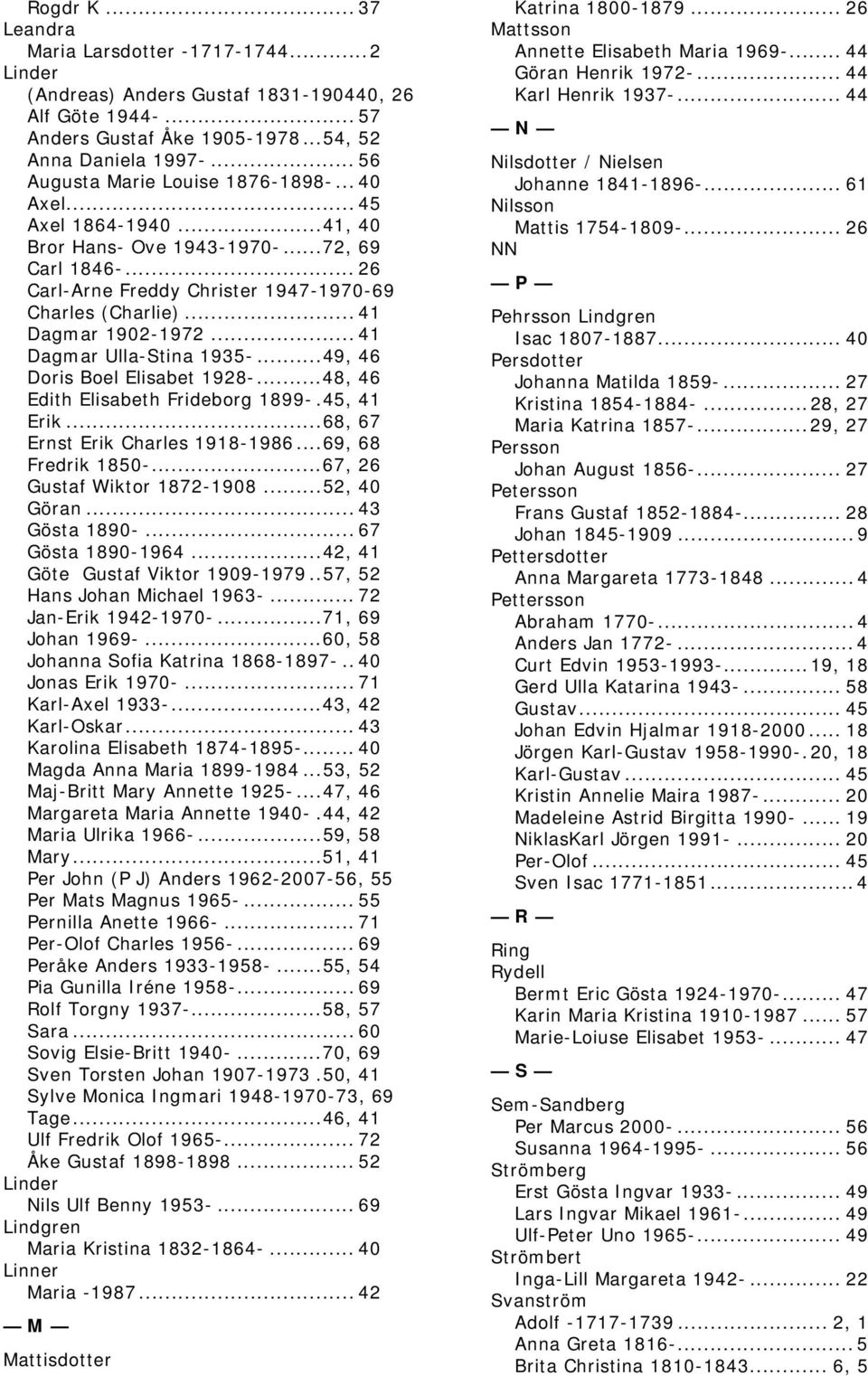 .. 41 Dagmar 1902-1972... 41 Dagmar Ulla-Stina 1935-...49, 46 Doris Boel Elisabet 1928-...48, 46 Edith Elisabeth Frideborg 1899-.45, 41 Erik...68, 67 Ernst Erik Charles 1918-1986...69, 68 Fredrik 1850-.