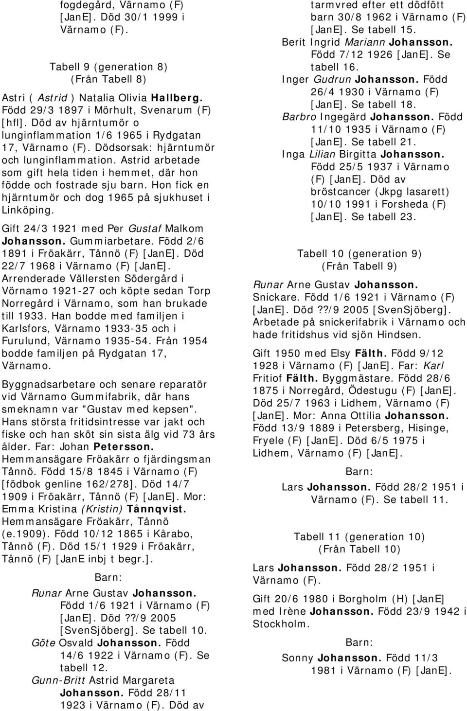 Hon fick en hjärntumör och dog 1965 på sjukhuset i Linköping. Gift 24/3 1921 med Per Gustaf Malkom Johansson. Gummiarbetare. Född 2/6 1891 i Fröakärr, Tånnö (F) [JanE].