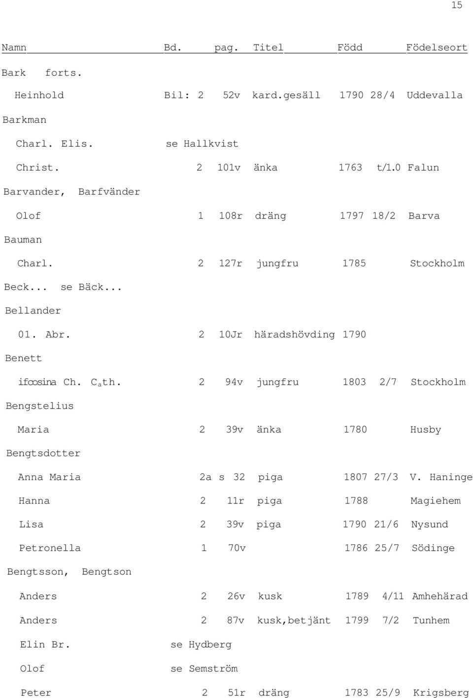 C a th. 2 94v jungfru 1803 2/7 Stockholm Bengstelius Maria 2 39v änka 1780 Husby Bengtsdotter Anna Maria 2a s 32 piga 1807 27/3 V.