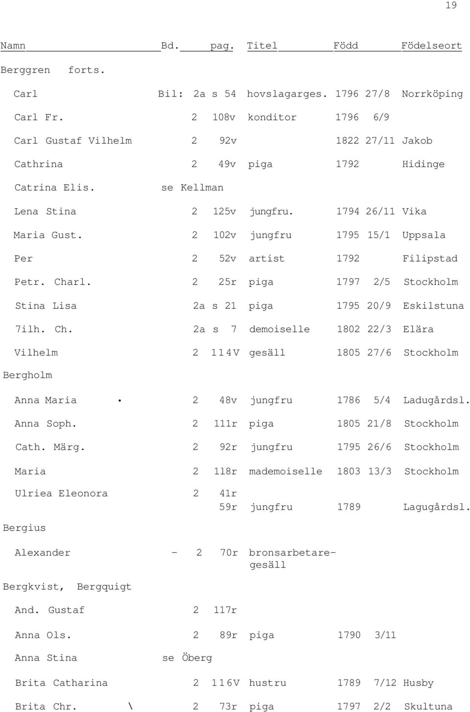 2 102v jungfru 1795 15/1 Uppsala Per 2 52v artist 1792 Filipstad Petr. Cha