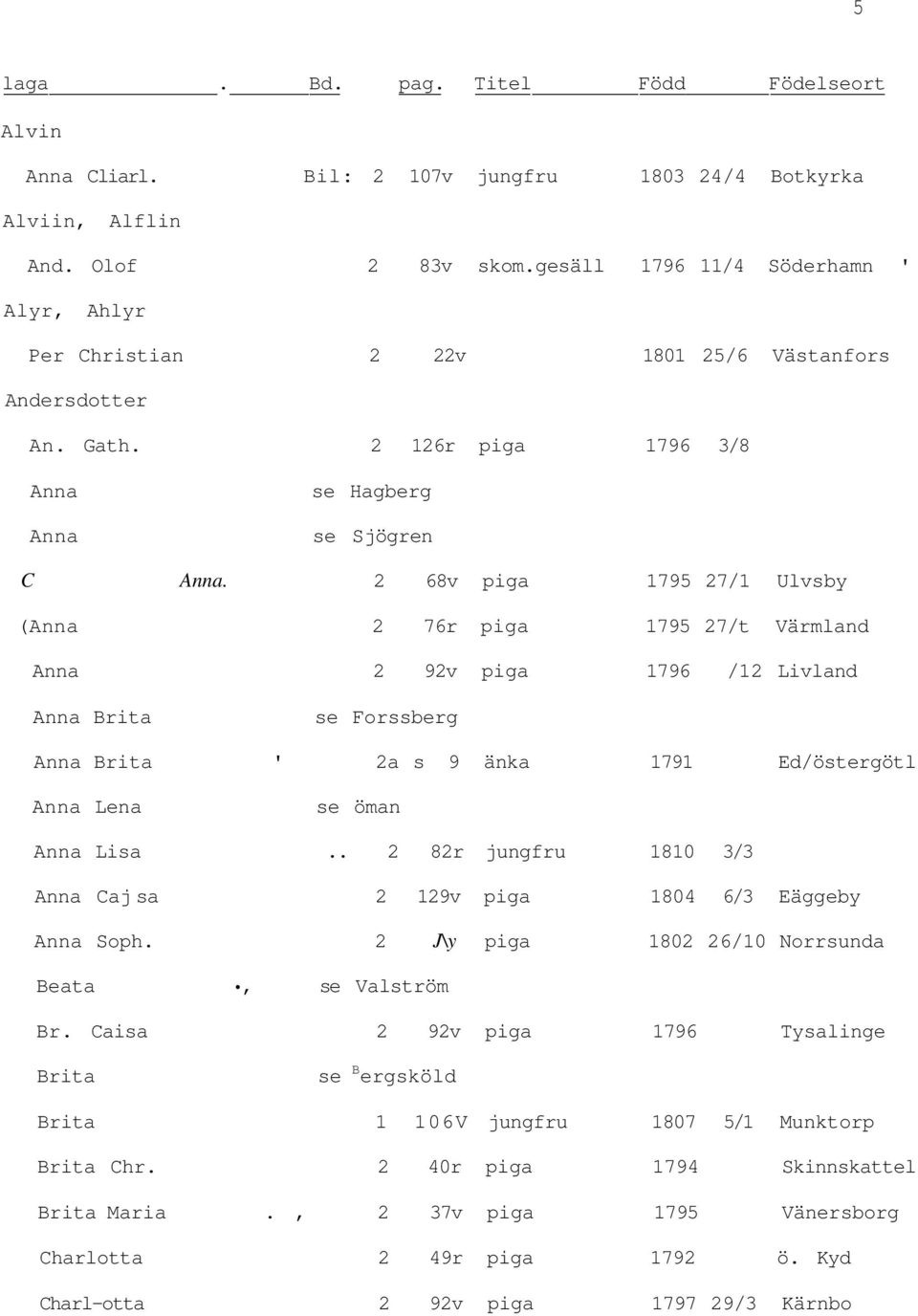 2 68v piga 1795 27/1 Ulvsby (Anna 2 76r piga 1795 27/t Värmland Anna 2 92v piga 1796 /12 Livland Anna Brita se Forssberg Anna Brita ' 2a s 9 änka 1791 Ed/östergötl Anna Lena se öman Anna Lisa.