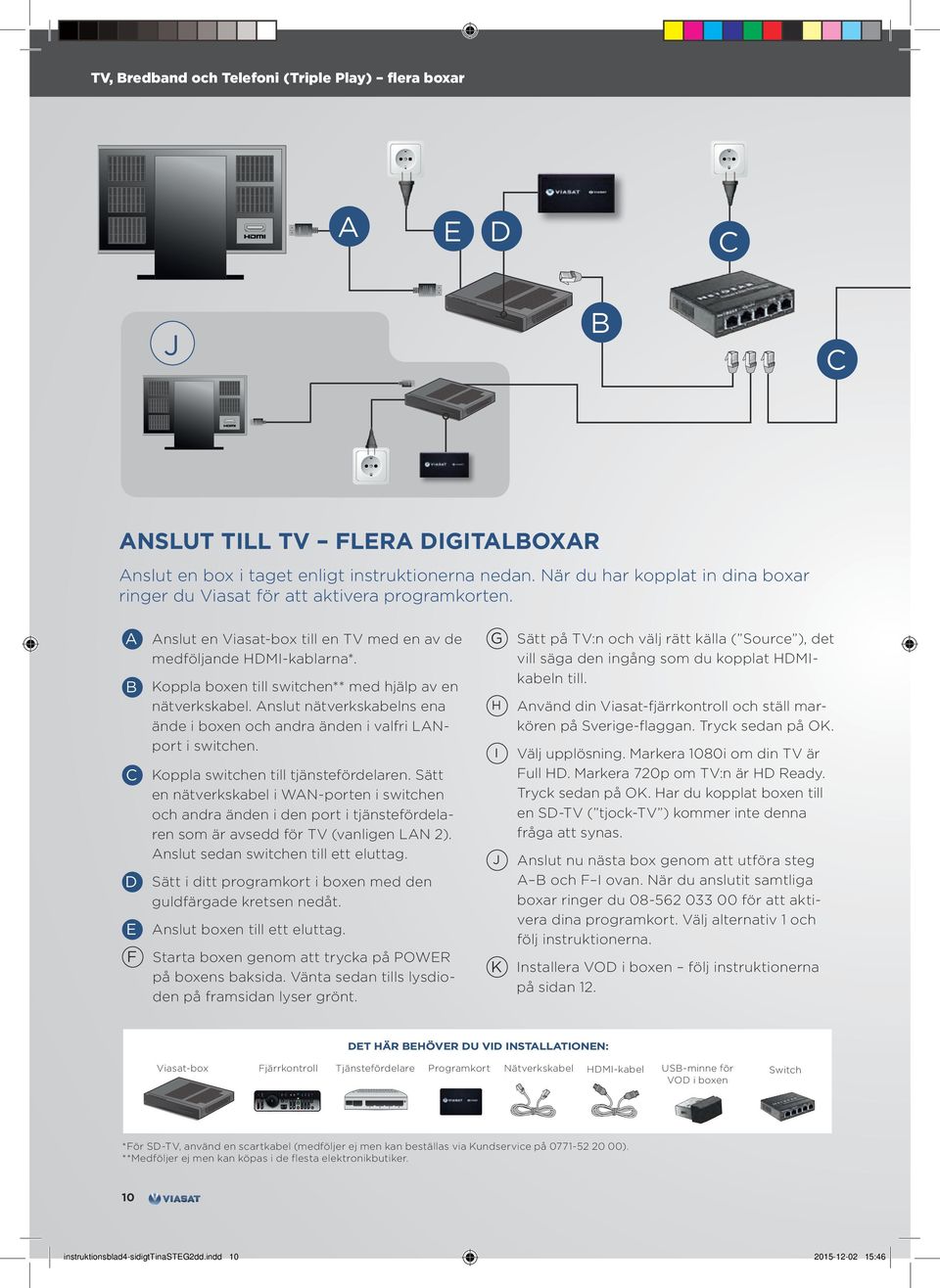 ätt på TV:n och välj rätt källa ( ource ), det G nslut en Viasat-box till en TV med en av de vill säga den ingång som du kopplat HDMImedföljande HDMI-kablarna*. kabeln till.