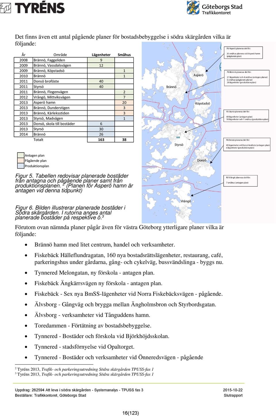 2013 Styrsö, Madvägen 1 2013 Donsö, skola till bostäder 6 2013 Styrsö 30 2014 Brännö 26 Totalt 163 38 Antagen plan Pågående plan Produktionsplan Figur 5.