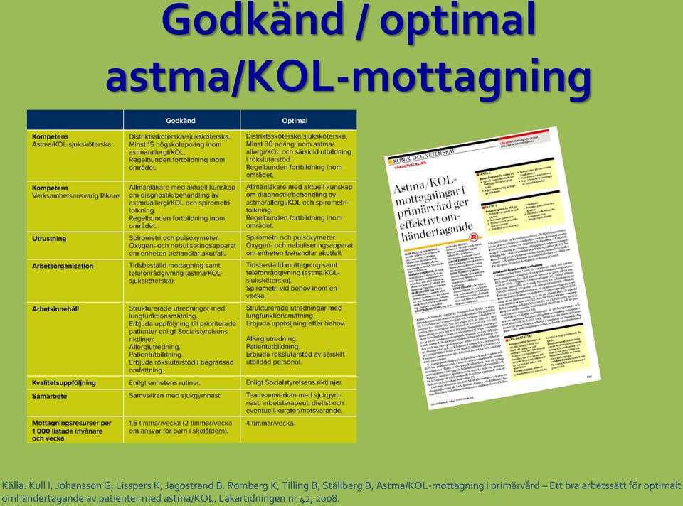 Astma/KOL-mottagning i primärvård Ett bra arbetssätt för optimalt