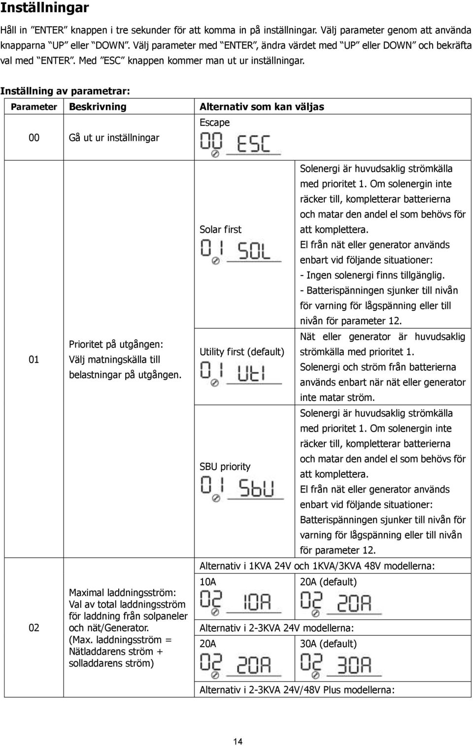 Inställning av parametrar: Parameter Beskrivning Alternativ som kan väljas Escape 00 Gå ut ur inställningar 01 02 Prioritet på utgången: Välj matningskälla till belastningar på utgången.