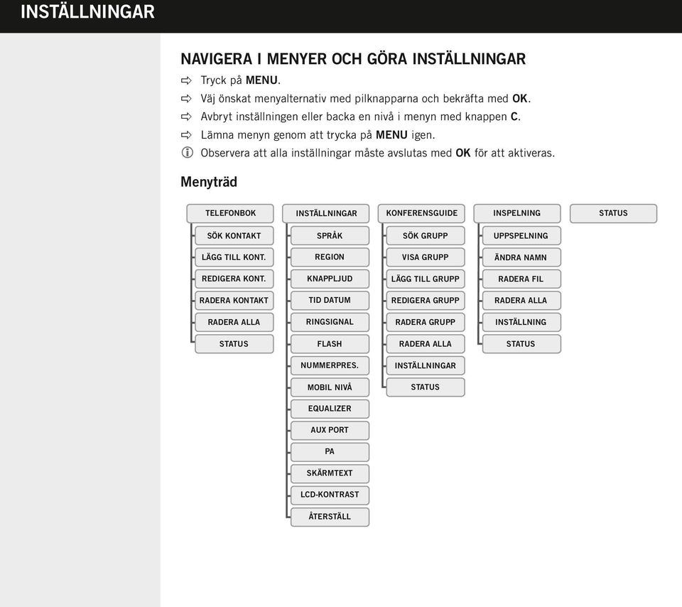 Menyträd TELEFONBOK INSTÄLLNINGAR KONFERENSGUIDE INSPELNING STATUS SÖK KONTAKT SPRÅK SÖK GRUPP UPPSPELNING LÄGG TILL KONT. REGION VISA GRUPP ÄNDRA NAMN REDIGERA KONT.