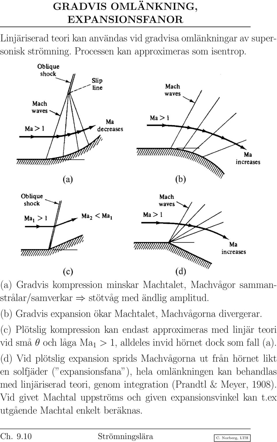 (c) Plötslig kompression kan endast approximeras med linjär teori vid små θ och låga Ma 1 > 1, alldeles invid hörnet dock som fall (a).