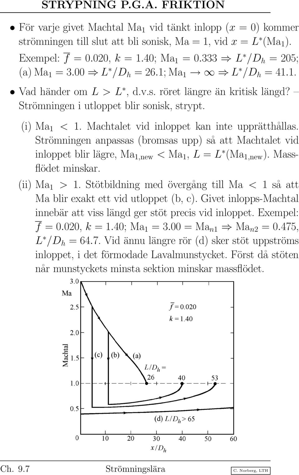 Machtalet vid inloppet kan inte upprätthållas. Strömningen anpassas (bromsas upp) så att Machtalet vid inloppet blir lägre, Ma 1,new < Ma 1, L = L (Ma 1,new ). Massflödet minskar. (ii) Ma 1 > 1.
