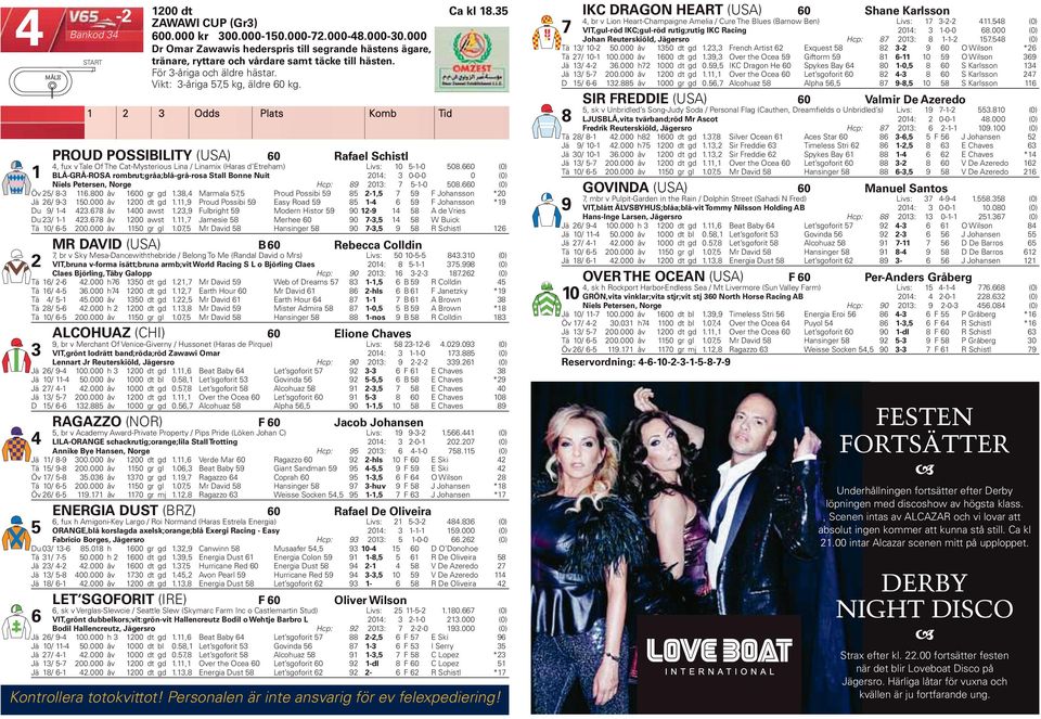 1 2 3 Odds Plats Komb Tid PROUD POSSIBILITY (USA) 60 Rafael Schistl 1 4, fux v Tale Of The Cat-Mysterious Lina / Linamix (Haras d Etreham) Livs: 10 5-1-0 508.
