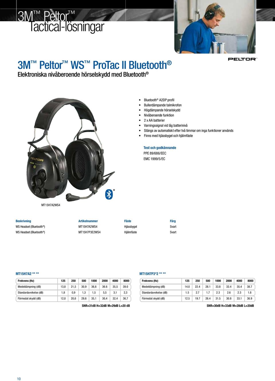 EMC 1999/5/EC MT15H7A2WS4 Beskrivning artikelnummer Fäste Färg WS Headset (Bluetooth ) MT15H7A2WS4 Hjässbygel Svart WS Headset (Bluetooth ) MT15H7P3E2WS4 Hjälmfäste Svart MT15H7A2 ** ** MT15H7P3*2 **