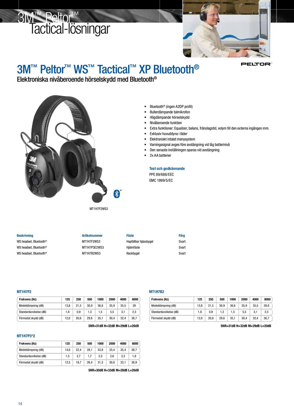 3M Personlig skyddsutrustning. 3M Peltor kommunikationsprodukter. The Sound  Solution. Kommunikations- lösningar. Under tryggare förhållanden - PDF  Gratis nedladdning