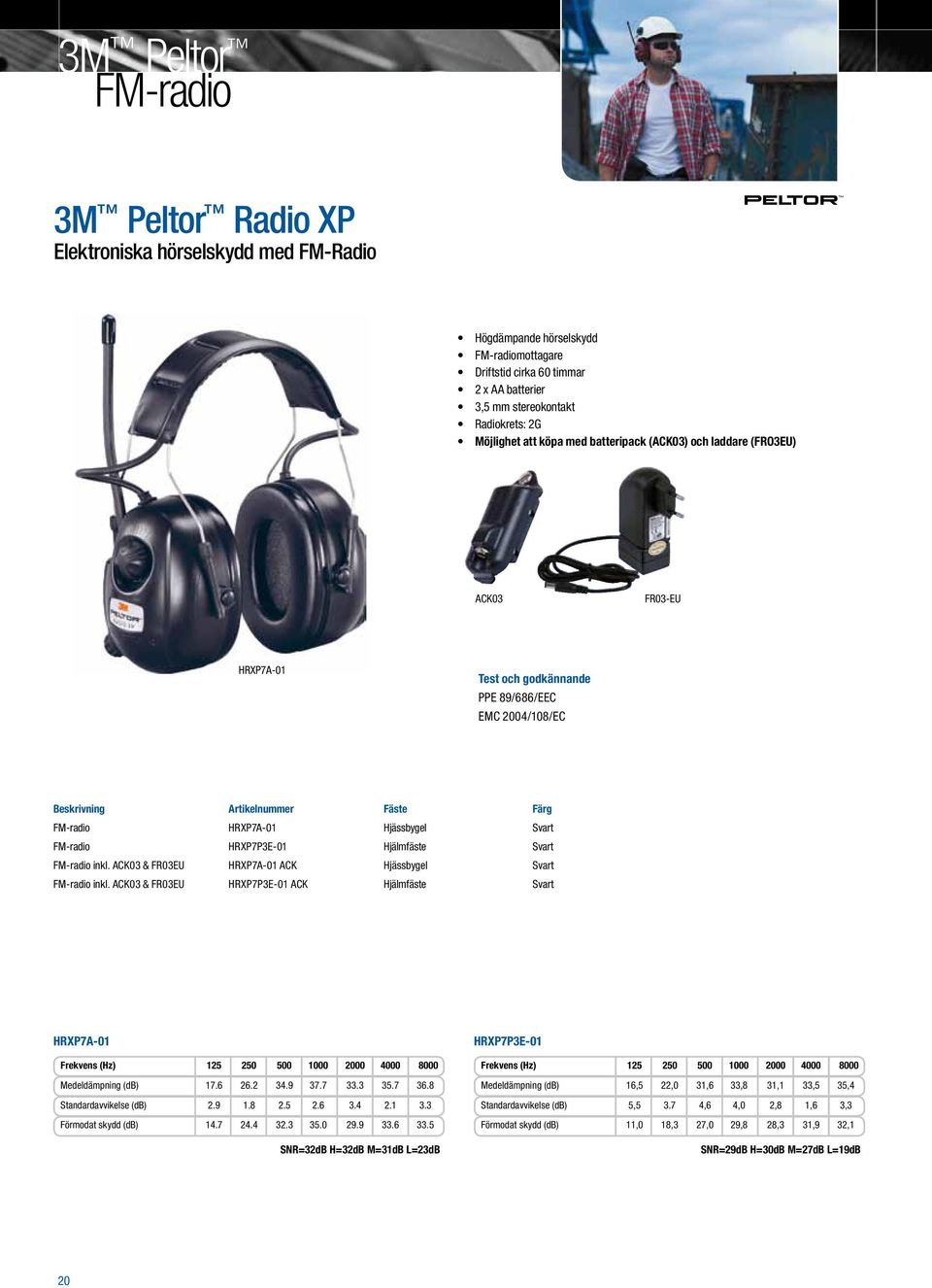 Hjässbygel Svart FM-radio HRXP7P3E-01 Hjälmfäste Svart FM-radio inkl. ACK03 & FR03EU HRXP7A-01 ACK Hjässbygel Svart FM-radio inkl.