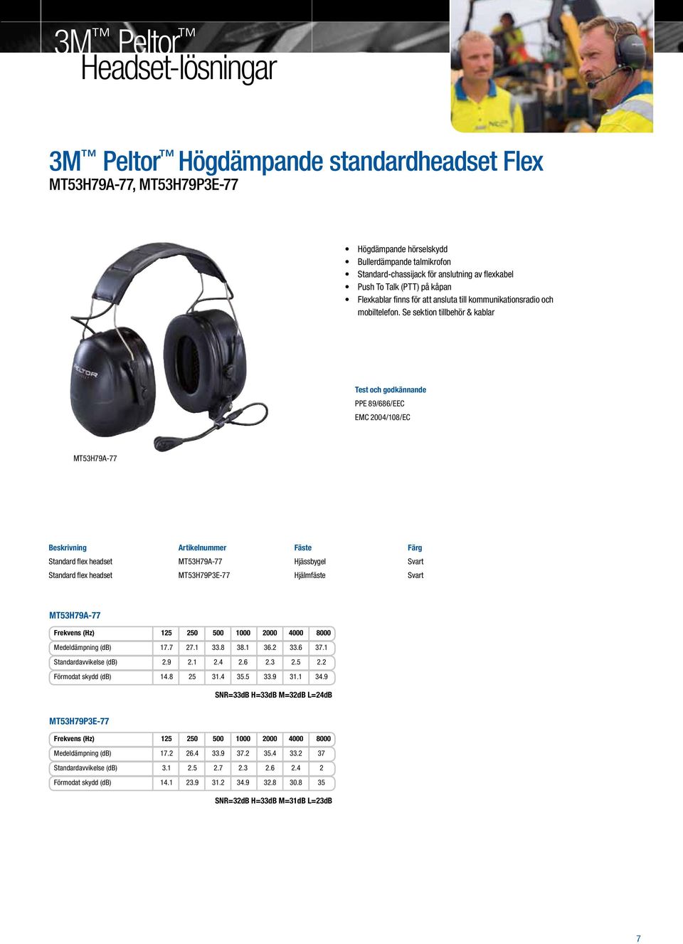 Se sektion tillbehör & kablar Test och godkännande PPE 89/686/EEC EMC 2004/108/EC MT53H79A-77 Beskrivning Artikelnummer Fäste Färg Standard flex headset MT53H79A-77 Hjässbygel Svart Standard flex