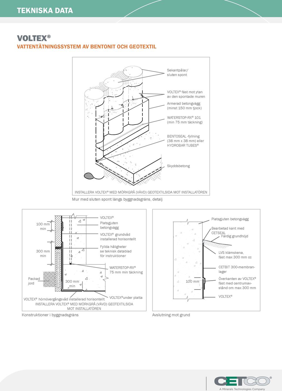 betongvägg Bearbetad kant med CETSEAL Färdig grundhöjd Packad jord 300 mm KONSTRUKTIONER I FASTIGHETSGRÄNS 300 mm Fyllda håligheter se teknisk datablad för instruktioner WATERSTOP-RX 75 mm täckning