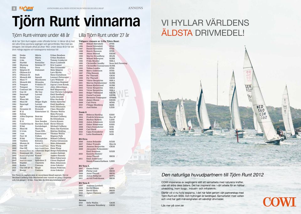 Under dessa 48 år har det blivit många segrare och totalsegrarna redovisas här: 1964 Drake Märta Urban Bundsen 1965 Drake Märta Urban Bundsen 1966 5,5m Tuula Tommy Lindqvist 1967 Starbåt Rawaillac