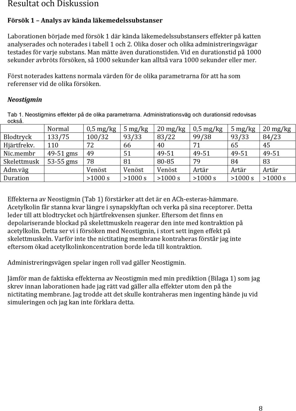 Vid en durationstid på 1000 sekunder avbröts försöken, så 1000 sekunder kan alltså vara 1000 sekunder eller mer.