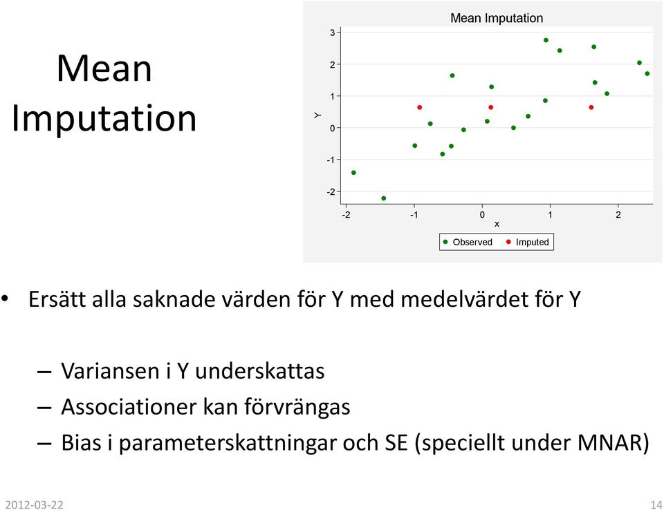 medelvärdet för Y Variansen i Y underskattas Associationer