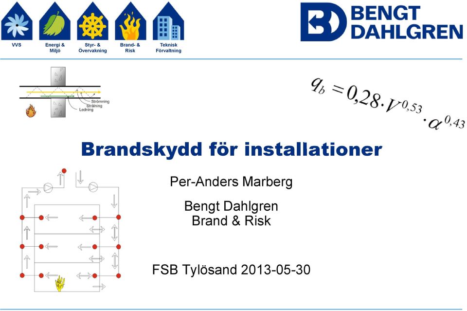 Brandskydd för installationer Per-Anders