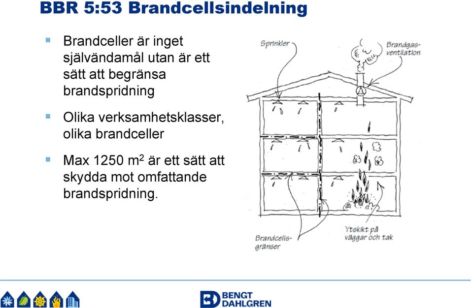 brandspridning Olika verksamhetsklasser, olika