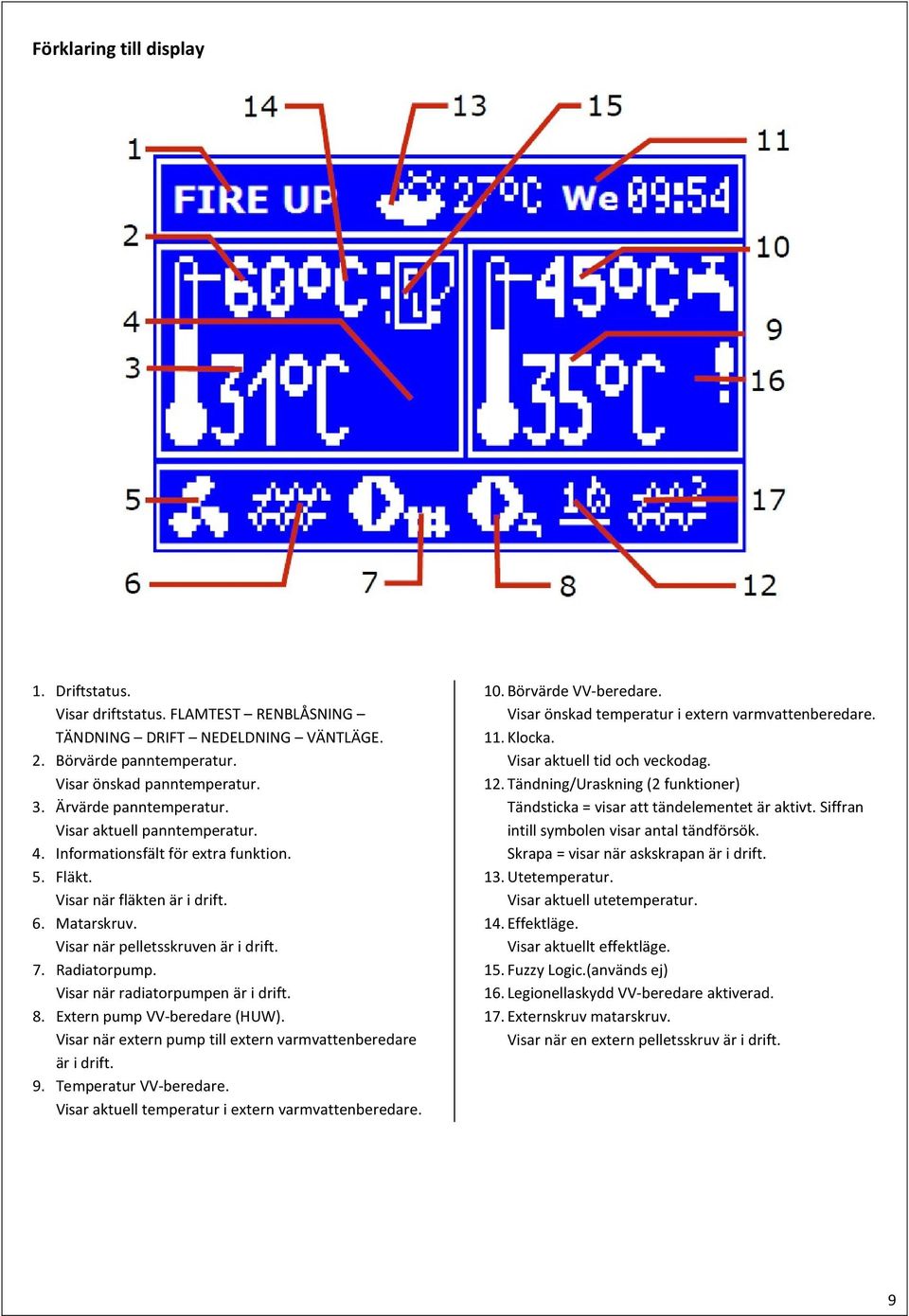 Visar när radiatorpumpen är i drift. 8. Extern pump VV-beredare (HUW). Visar när extern pump till extern varmvattenberedare är i drift. 9. Temperatur VV-beredare.