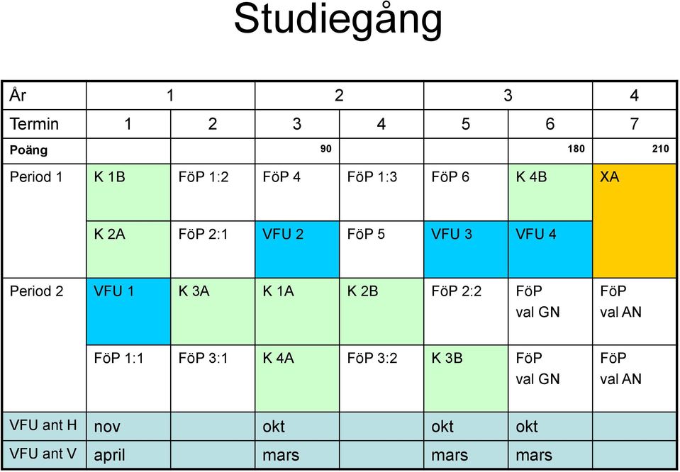 VFU 1 K 3A K 1A K 2B FöP 2:2 FöP val GN FöP val AN FöP 1:1 FöP 3:1 K 4A FöP 3:2