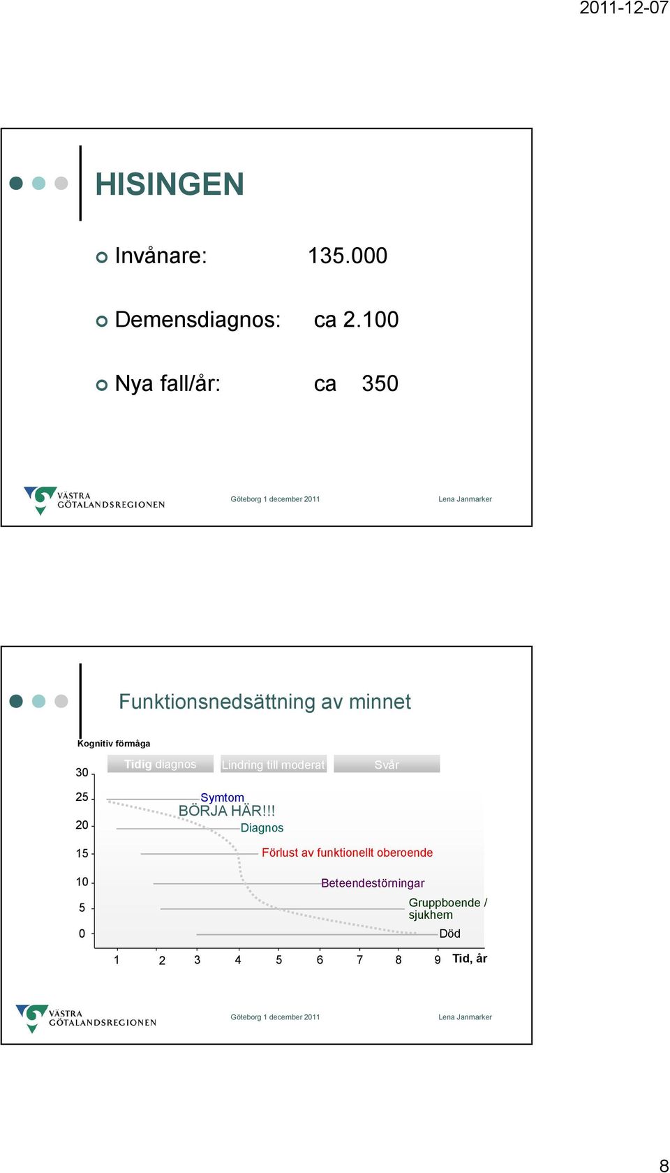 20 15 10 5 0 Tidig diagnos Lindring till moderat Svår Symtom BÖRJA HÄR!