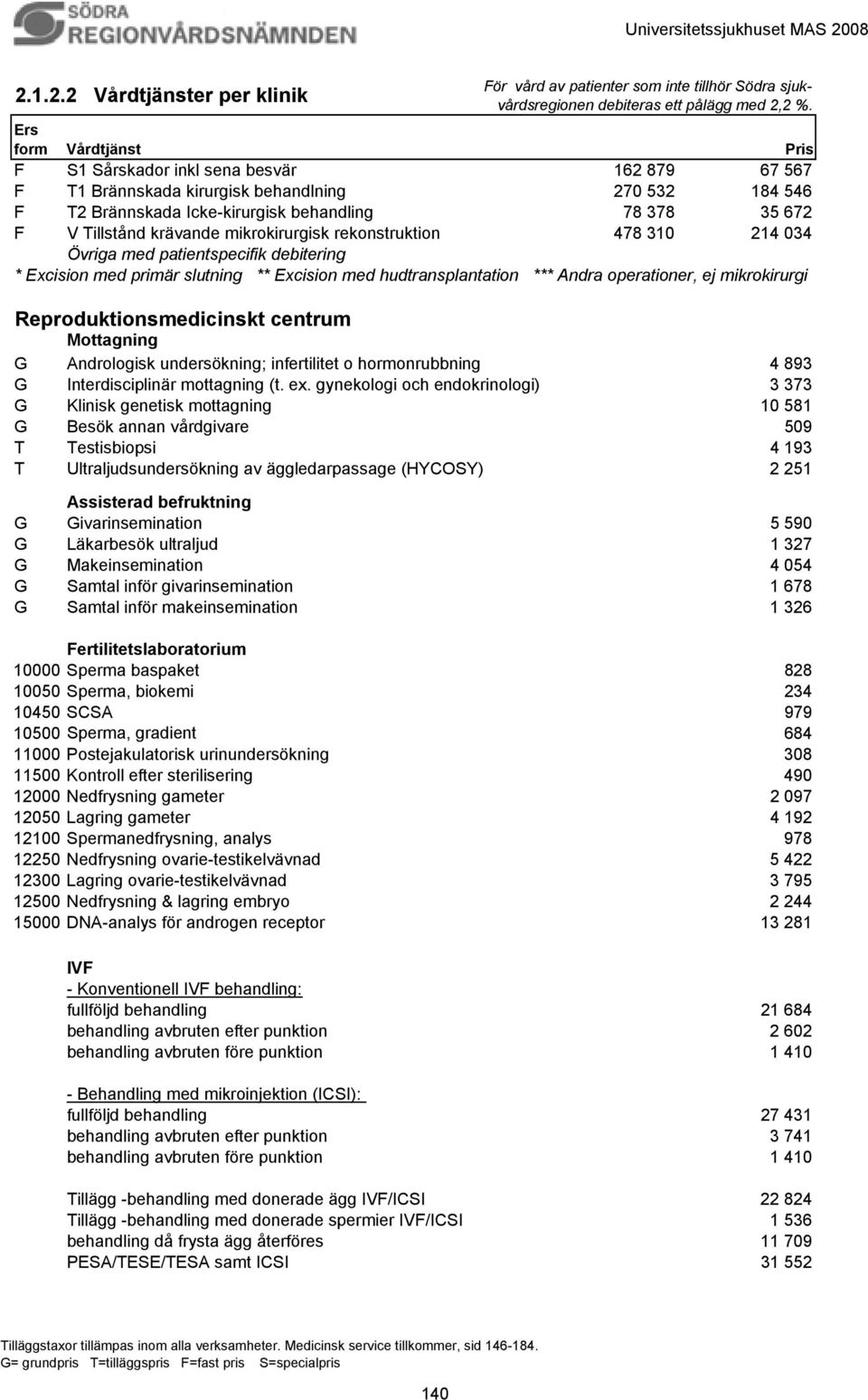 krävande mikrokirurgisk rekonstruktion 478 310 214 034 Övriga med patientspecifik debitering * Excision med primär slutning ** Excision med hudtransplantation *** Andra operationer, ej mikrokirurgi