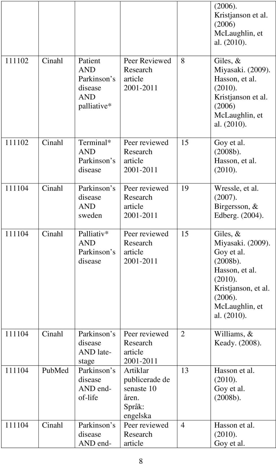 reviewed Research article 2001-2011 Peer reviewed Research article 2001-2011 Peer reviewed Research article 2001-2011 Peer reviewed Research article 2001-2011 Artiklar publicerade de senaste 10 åren.
