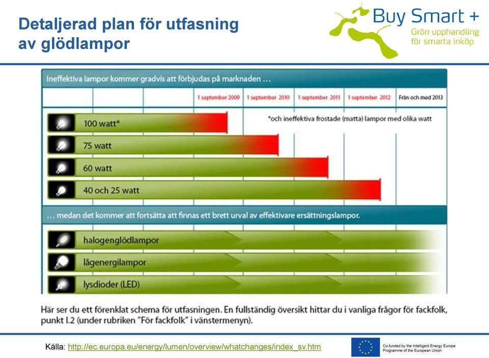 http://ec.europa.