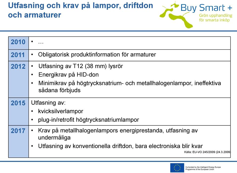 2015 Utfasning av: kvicksilverlampor plug-in/retrofit högtrycksnatriumlampor 2017 Krav på metallhalogenlampors
