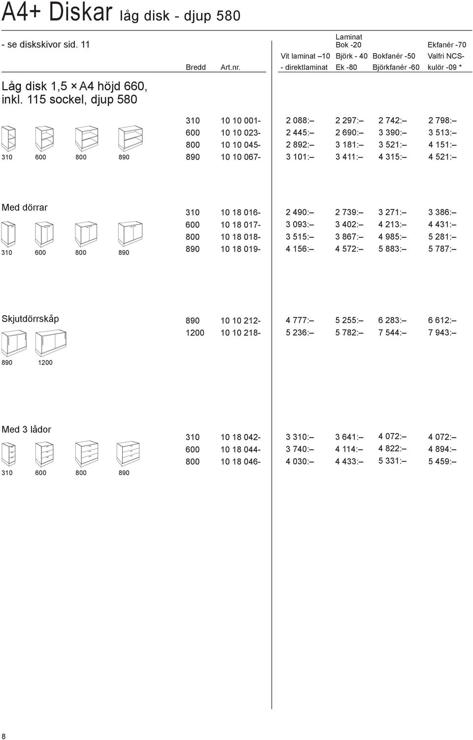 115 sockel, djup 580 800 800 10 10 001-10 10 023-10 10 045-10 10 067-2 088: 2 445: 2 892: 3 101: 2 297: 2 690: 3 181: 3 411: 2 742: 3 390: 3 521: 4 315: 2 798: 3 513: 4 151: 4 521: Med dörrar 800 800