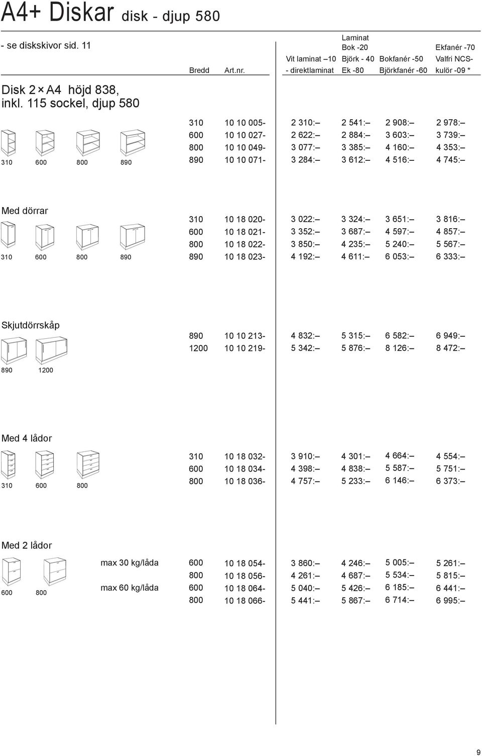 115 sockel, djup 580 800 800 10 10 005-10 10 027-10 10 049-10 10 071-2 : 2 622: 3 077: 3 284: 2 541: 2 884: 3 385: 3 612: 2 908: 3 603: 4 160: 4 516: 2 978: 3 739: 4 353: 4 745: Med dörrar 800 800 10