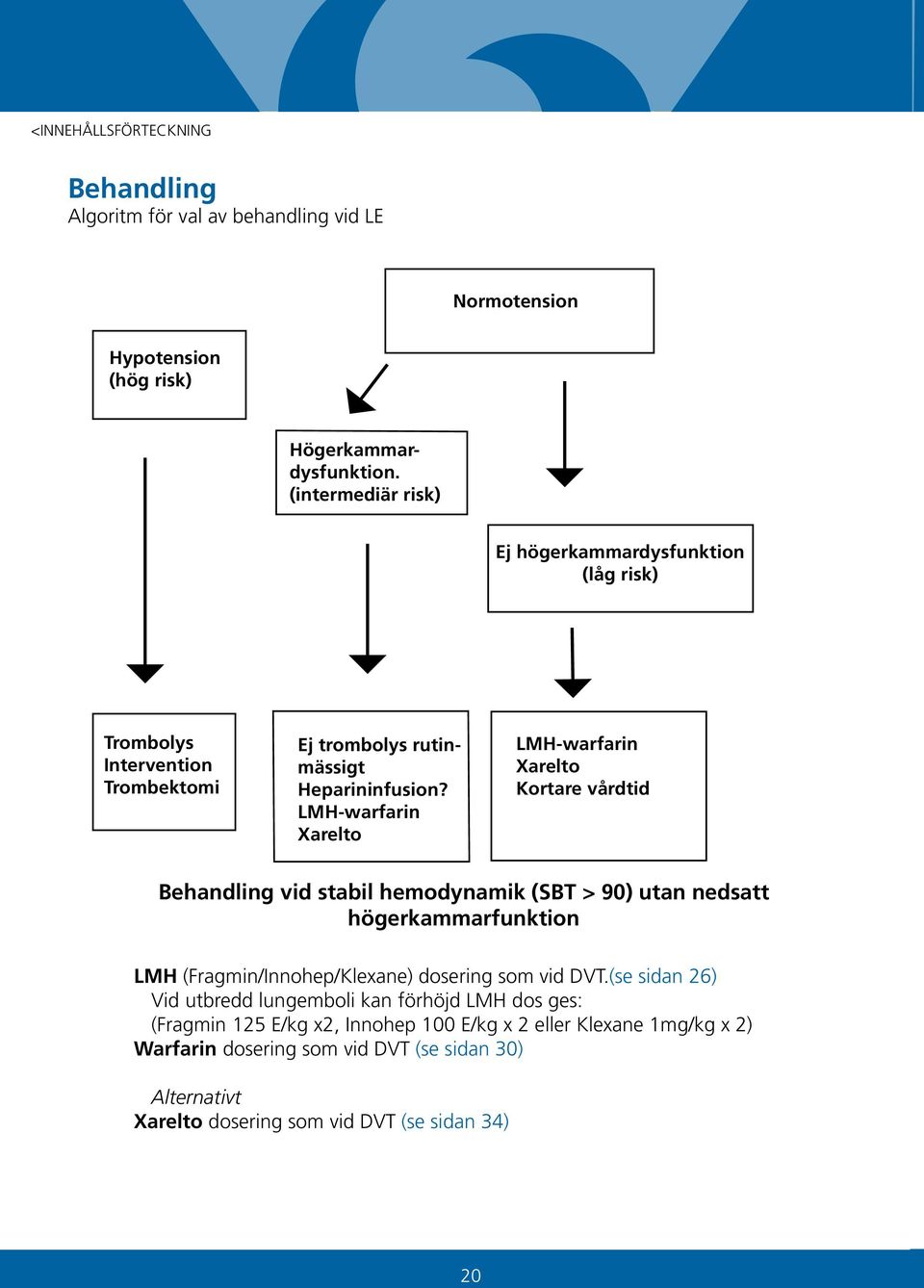 LMH-warfarin Xarelto LMH-warfarin Xarelto Kortare vårdtid Behandling vid stabil hemodynamik (SBT > 90) utan nedsatt högerkammarfunktion LMH (Fragmin/Innohep/Klexane)