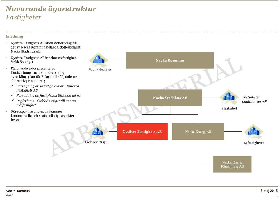 presenteras; 388 fastigheter Försäljning av samtliga aktier i Nysätra Fastighets AB Försäljning av fastigheten Sicklaön 269:1 Reglering av Sicklaön 269:1 till annan