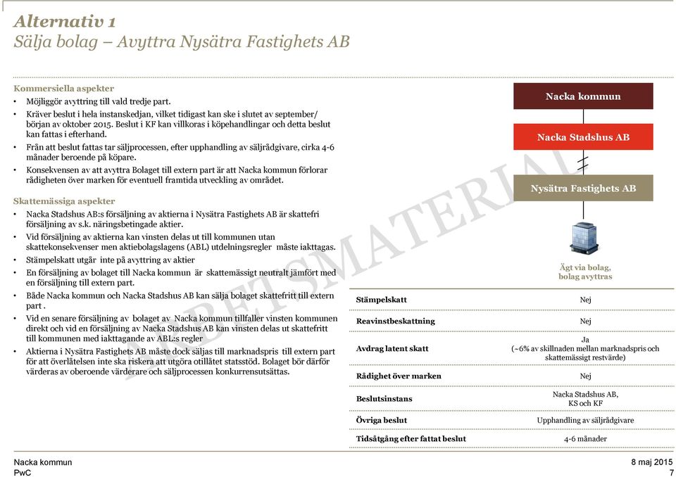 Från att beslut fattas tar säljprocessen, efter upphandling av säljrådgivare, cirka 4-6 månader beroende på köpare.