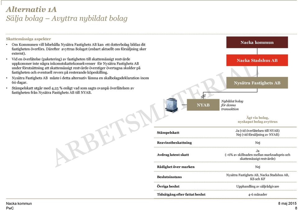 Vid en överlåtelse (paketering) av fastigheten till skattemässigt restvärde uppkommer inte några inkomstskattekonsekvenser för under förutsättning att skattemässigt restvärde överstiger övertagna