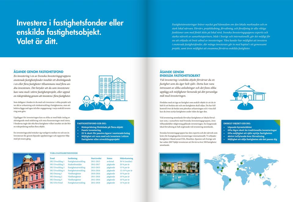 Svenska Investeringsguppens expertis och starka nätverk av samarbetspartners, både i Sverige och internationellt, gör det möjligt för oss att erbjuda ett brett utbud av investeringar.