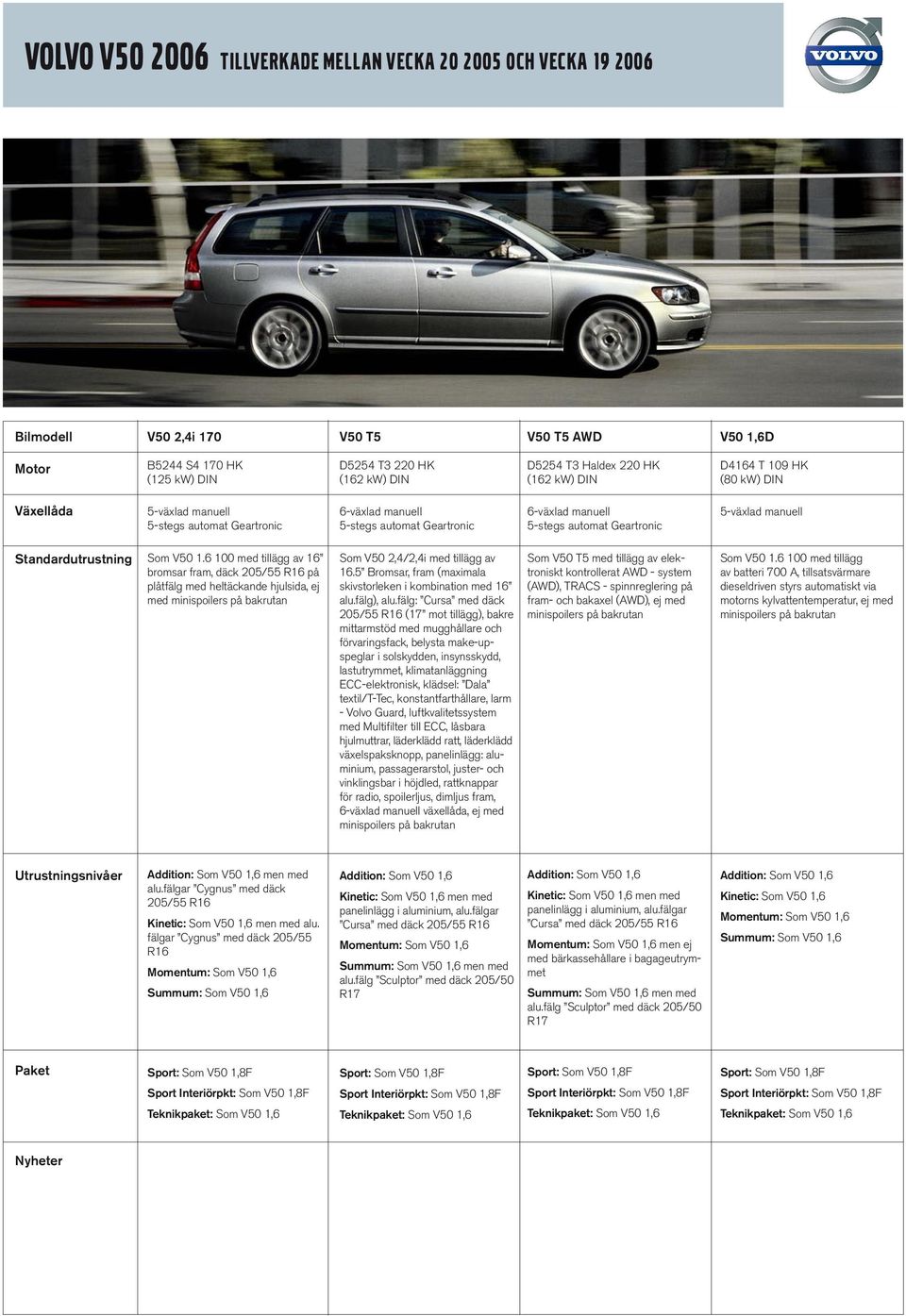 fälg: Cursa med däck 205/55 (17 mot tillägg), bakre mittarmstöd med mugghållare och förvaringsfack, belysta make-upspeglar i solskydden, insynsskydd, lastutrymmet, klimatanläggning ECC-elektronisk,