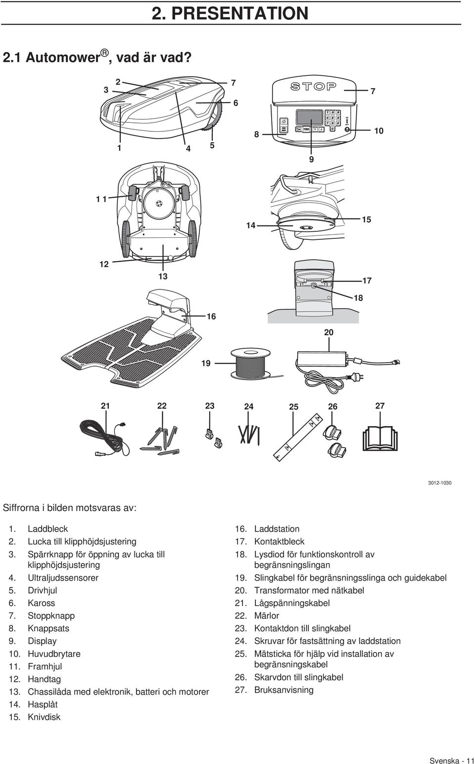 Framhjul 12. Handtag 13. Chassilåda med elektronik, batteri och motorer 14. Hasplåt 15. Knivdisk 16. Laddstation 17. Kontaktbleck 18. Lysdiod för funktionskontroll av begränsningslingan 19.