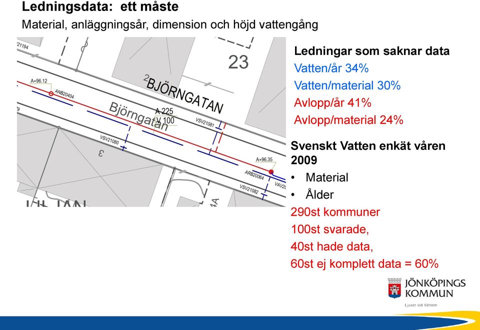 Avlopp/år 41% Avlopp/material 24% Svenskt Vatten enkät våren 2009