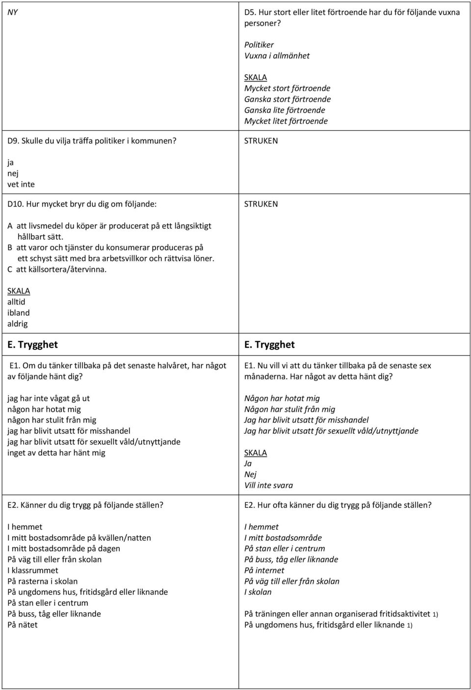 B att varor och tjänster du konsumerar produceras på ett schyst sätt med bra arbetsvillkor och rättvisa löner. C att källsortera/återvinna. alltid ibland aldrig E. Trygghet E. Trygghet E1.