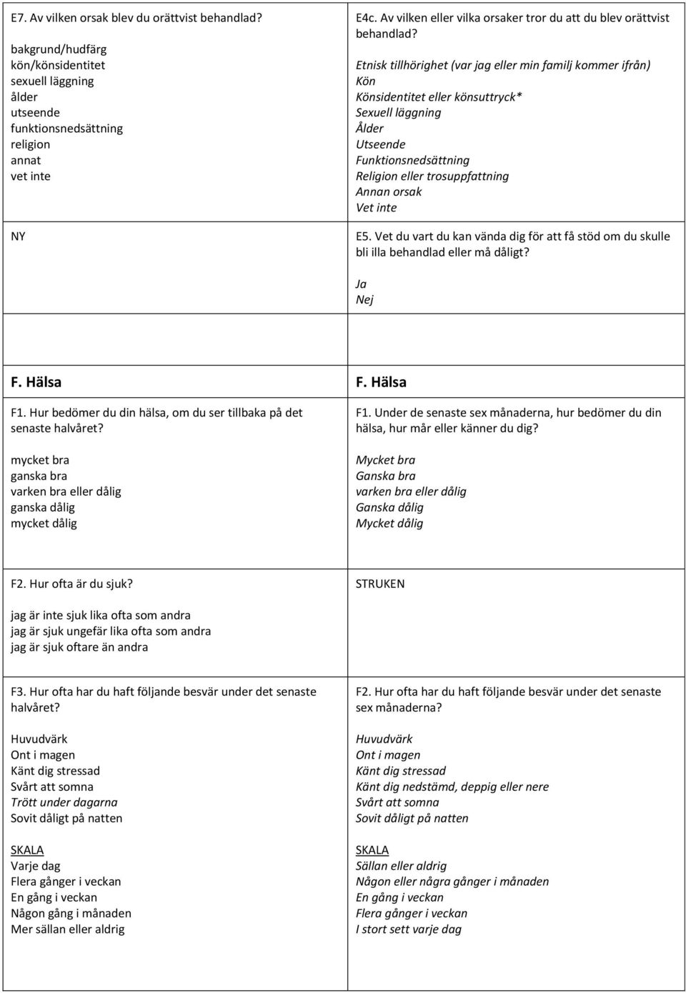 Etnisk tillhörighet (var g eller min familj kommer ifrån) Kön Könsidentitet eller könsuttryck* Sexuell läggning Ålder Utseende Funktionsnedsättning Religion eller trosuppfattning Annan orsak E5.
