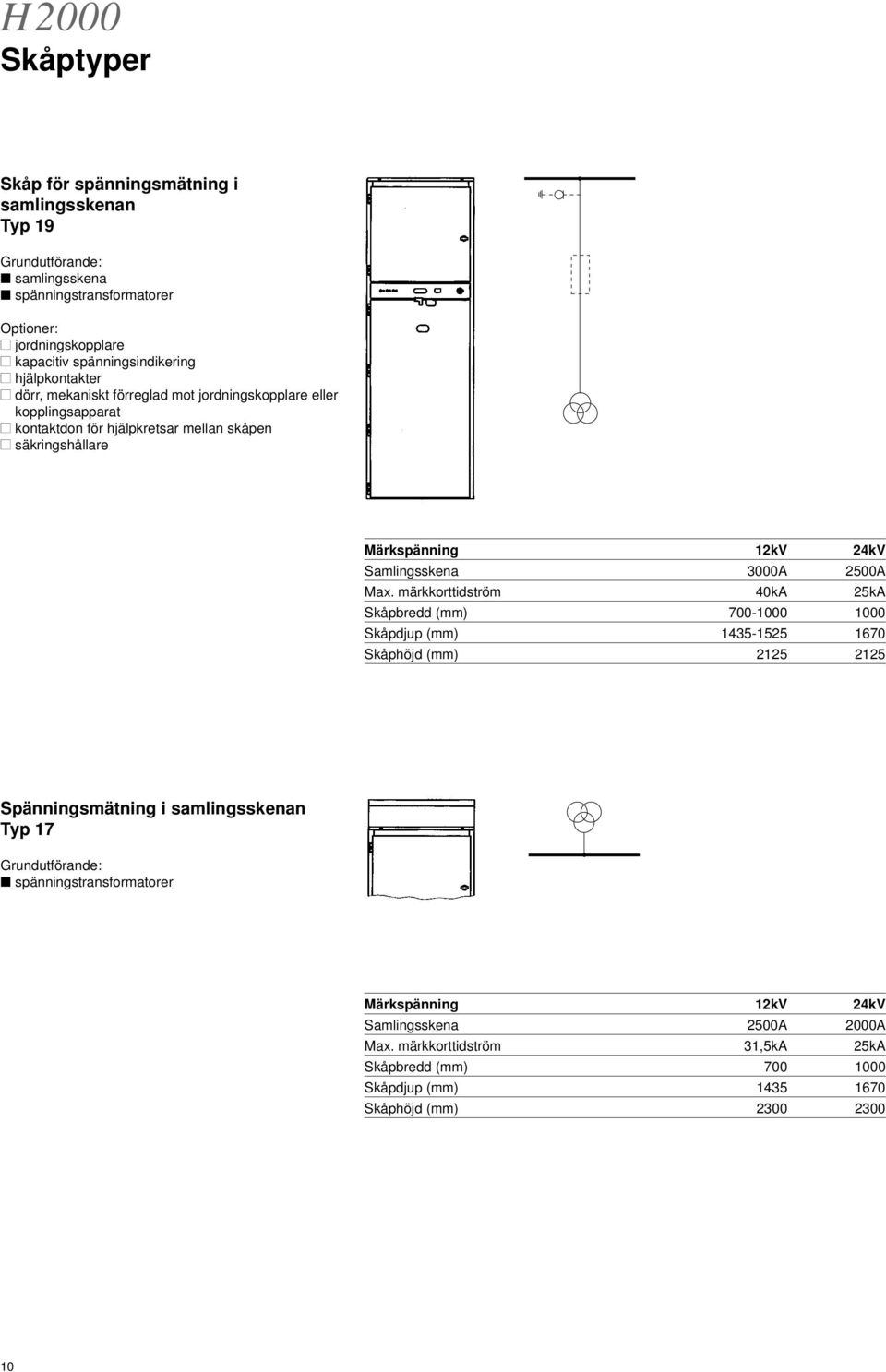märkkorttidström 40kA 25kA Skåpbredd (mm) 700-1000 1000 Spänningsmätning i samlingsskenan Typ 17