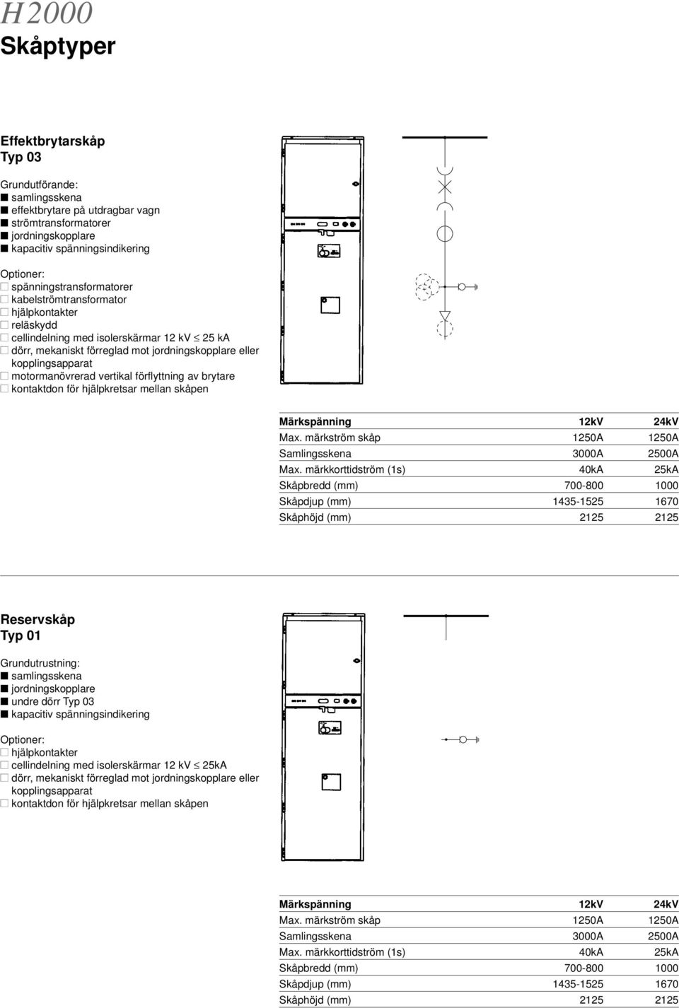 märkström skåp 1250A 1250A Samlingsskena 3000A 2500A Max.