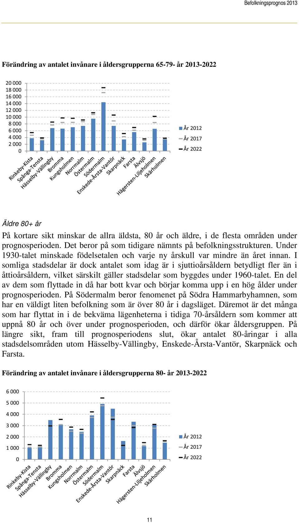 Under 1930-talet minskade födelsetalen och varje ny årskull var mindre än året innan.