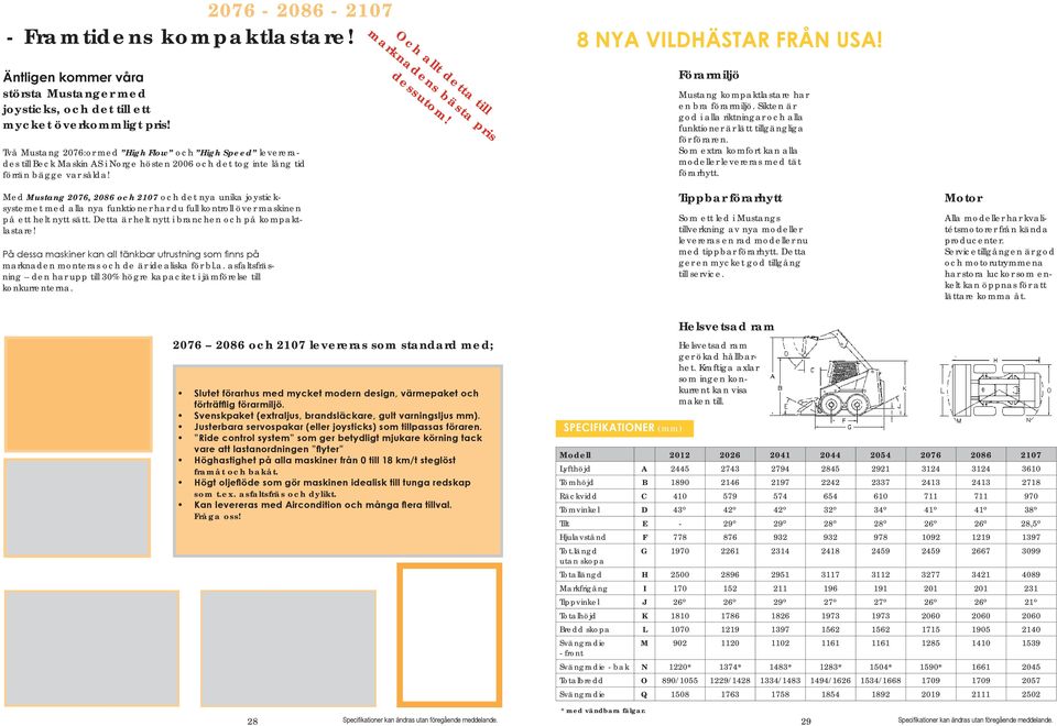 Två Mustang 2076:or med High Flow och High Speed levererades till Beck Maskin AS i Norge hösten 2006 och det tog inte lång tid förrän bägge var sålda!