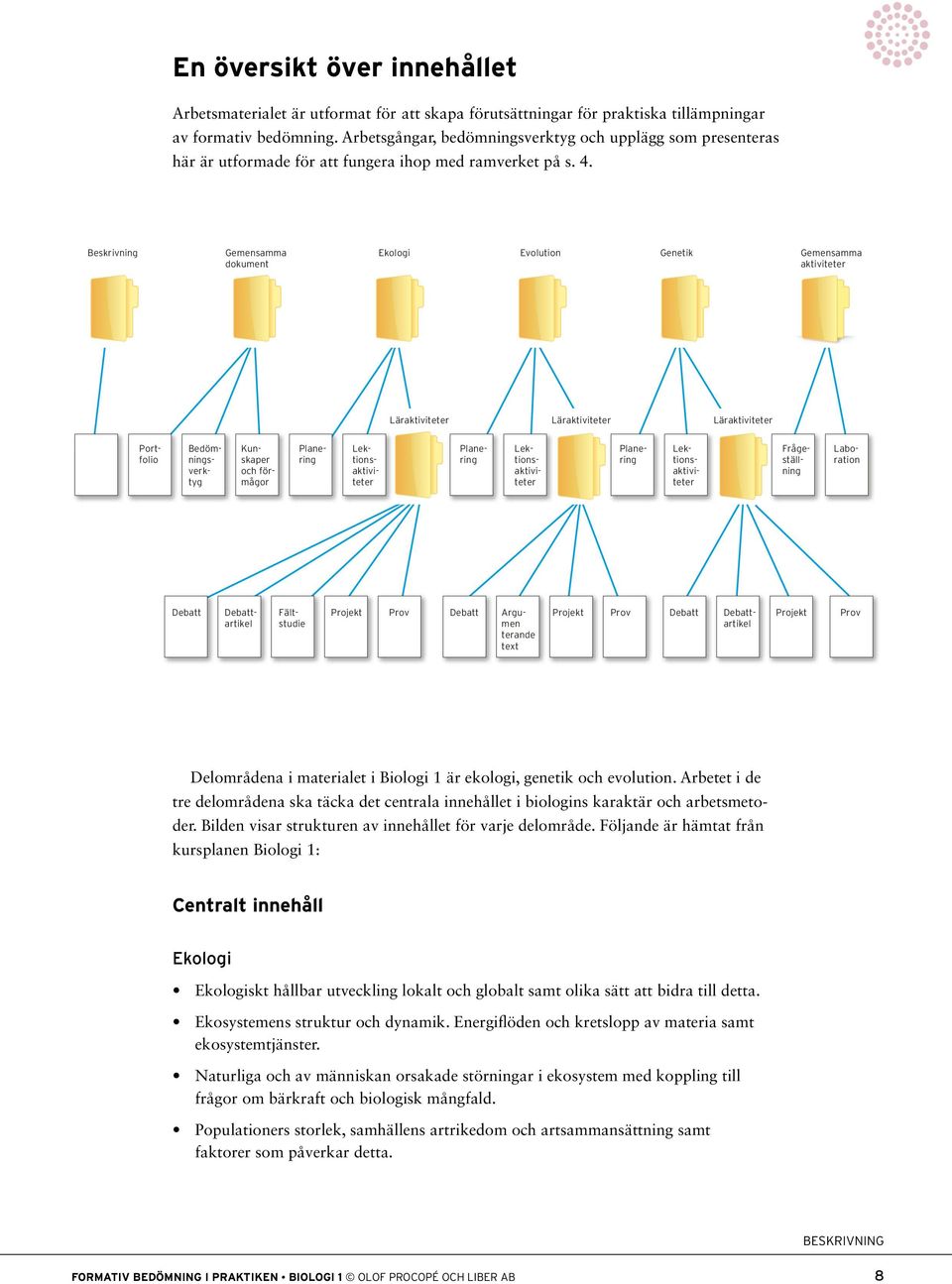 Beskrivning Gemensamma dokument Ekologi Evolution Genetik Gemensamma aktiviteter Läraktiviteter Läraktiviteter Läraktiviteter Lektionsaktiviteter Planering Portfolio Bedömningsverktyg Kunskaper och