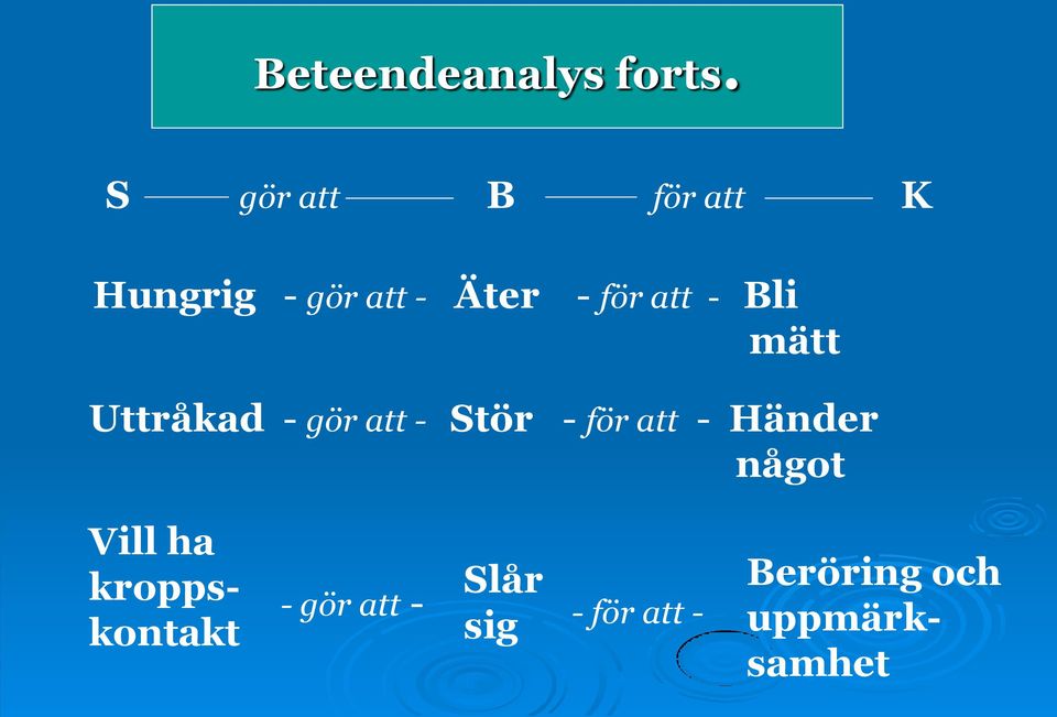 att - Bli mätt Uttråkad - gör att - Stör - för att -